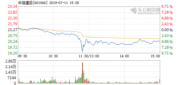 中信建投最新传闻揭秘，揭秘最新动态及市场热议话题