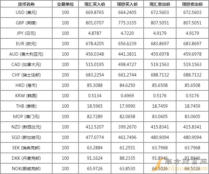 揭秘最新汇率动态，八大银行美元汇率解析（最新更新版）