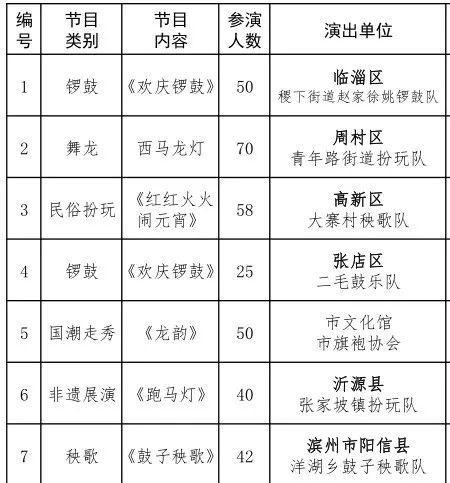 11月2日最新广播操，革新传统还是形式化潮流？