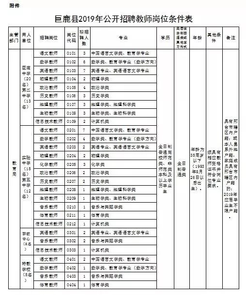 巨鹿最新招聘信息深度解读与观点碰撞，11月2日更新