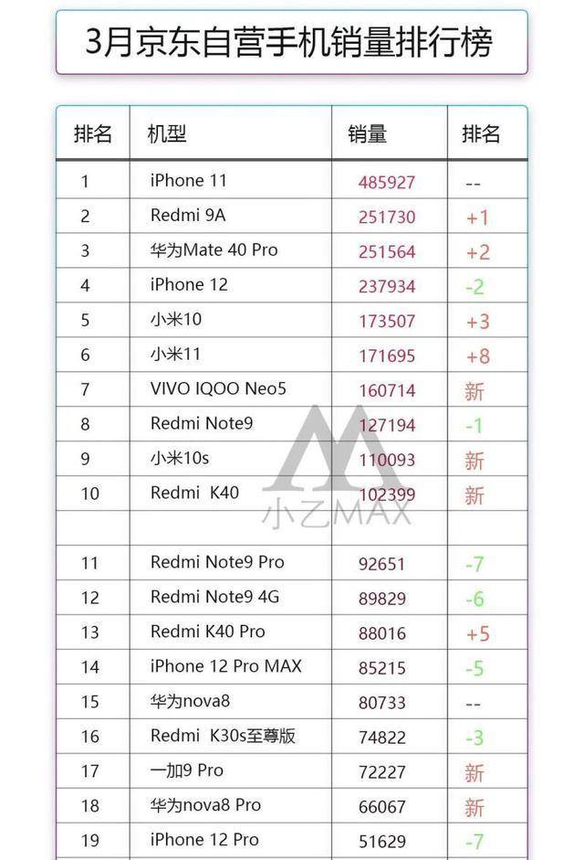 11月3日智能手机最新动态咨询