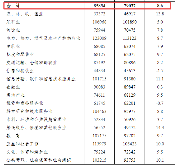 澳洲幼教行业迎来新篇章，11月3日薪资标准变革温暖降临