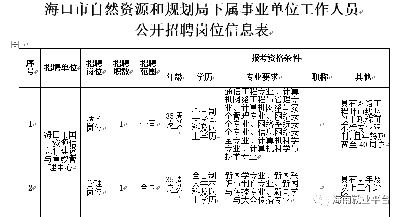 11月3日小勐拉最新招工启事，自然怀抱中的心灵之旅，寻找平和与宁静的工作伙伴