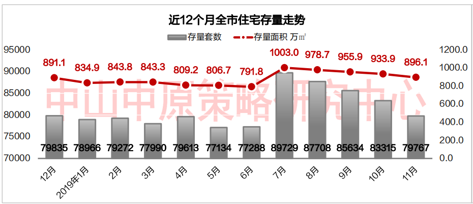 11月3日中山三乡房价最新资讯与全攻略