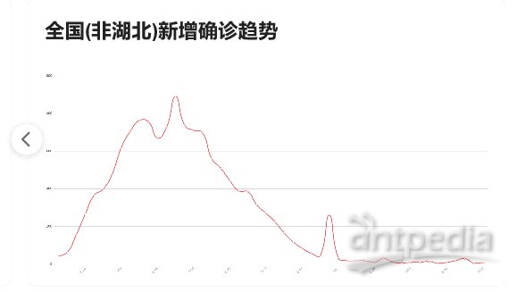 广州疫情防控形势稳定，市民信心坚定，最新新冠肺炎通报（11月3日）