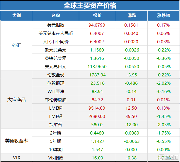 11月3日成都最新翻译资讯汇总