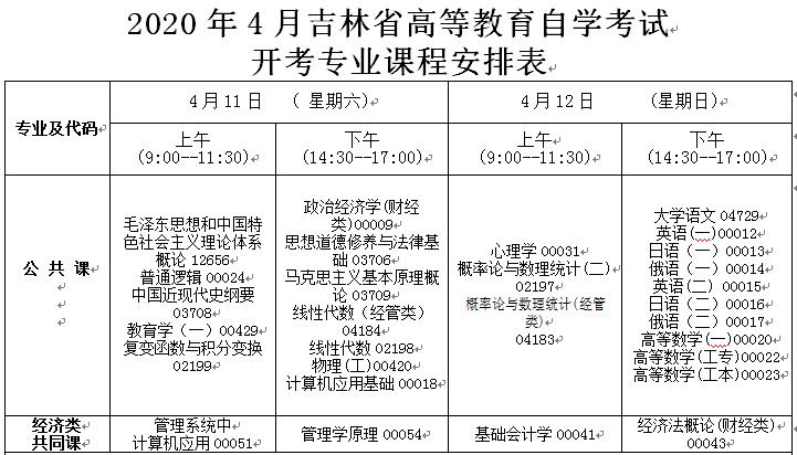 吉林省2022年专升本最新动态揭秘，重磅更新关键信息一网打尽