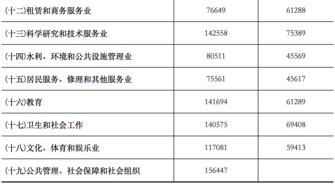 国企工资改革最新动态，心灵觉醒的自然美景之旅