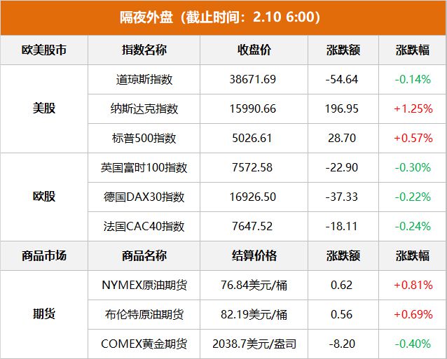 揭秘重磅首发，2017最新社保基金组合——科技巨擘引领未来智能生活体验重塑！