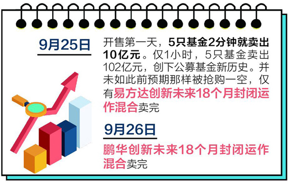 蚂蚁最新基金解读，投资新动向与策略分析指南（附日期）