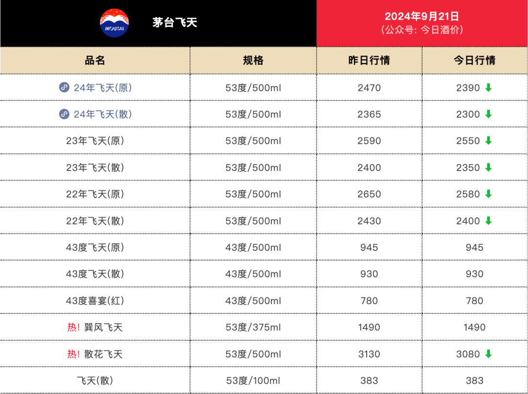 天仙导航新里程碑，11月4日更新揭秘