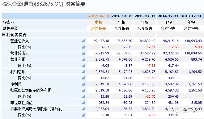 福达合金重组揭秘，高科技新品引领未来，体验前所未有的科技魅力！