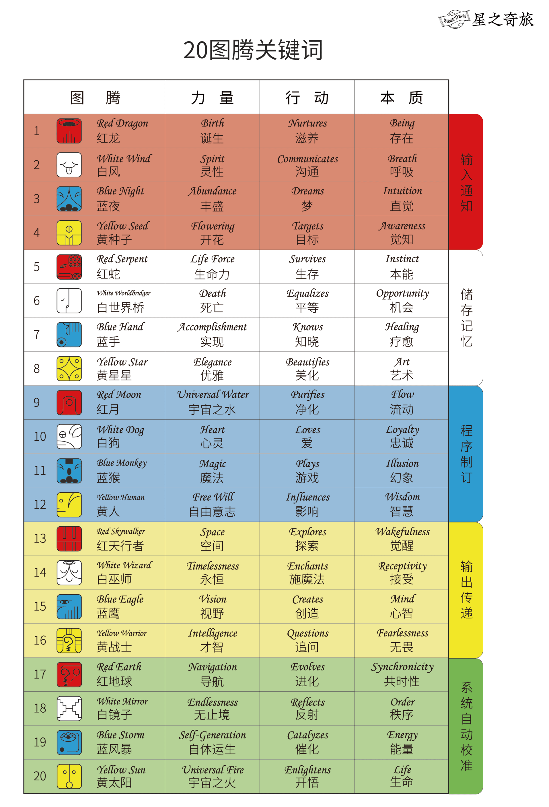 初学者到进阶用户必备，11月4日最新八门神器使用指南