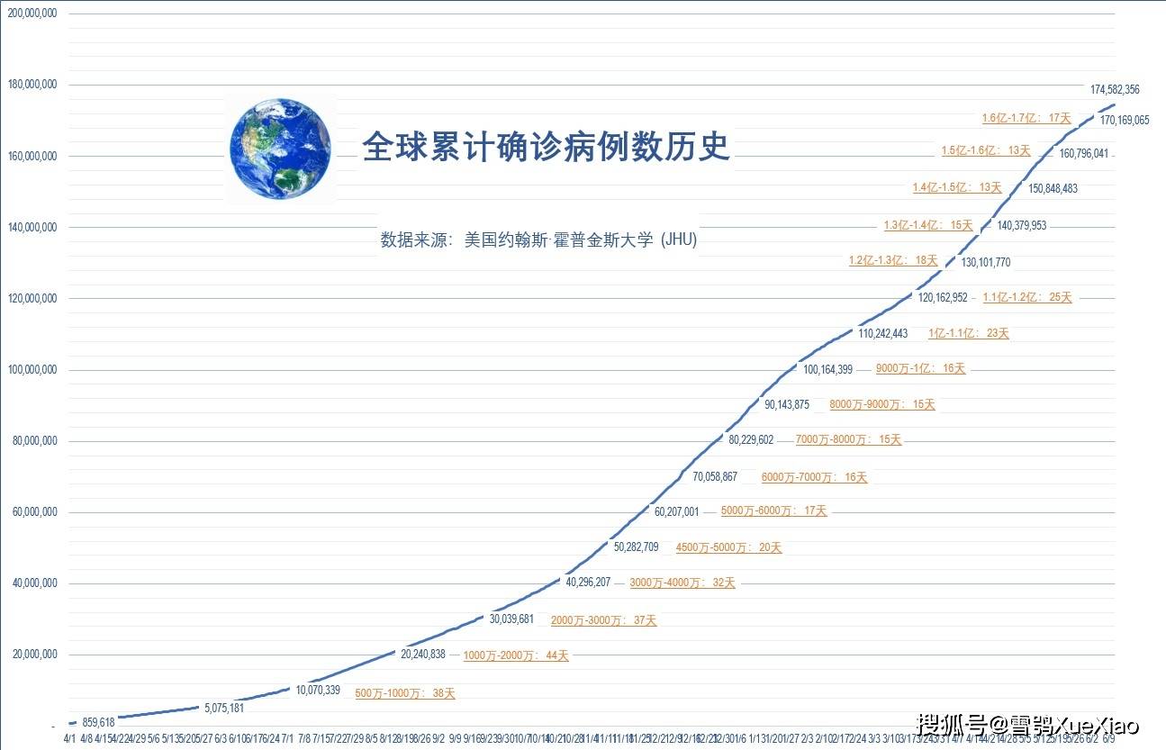 美国新冠疫情最新进展观察与反思，11月4日报告