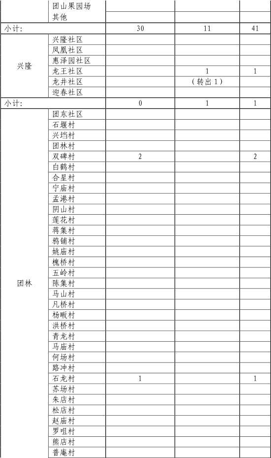 荆门最新疫情动态及生活科普（11月4日版）