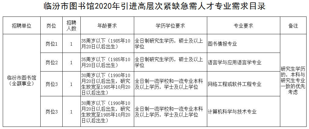 11月4日临汾城市动态与发展前沿速递