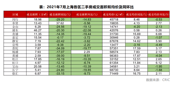 11月4日上海二手房市场深度解析，最新价格走势、影响因素探讨及最新价格