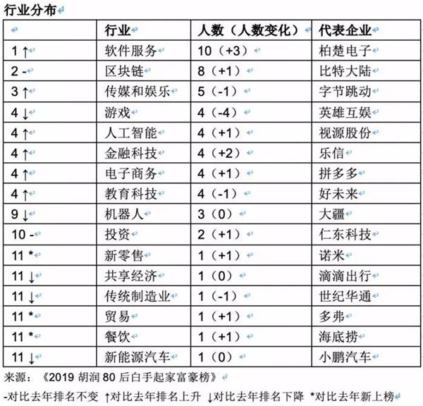 最新千亿富豪榜单发布，财富积累与社会责任并重引领时代风潮