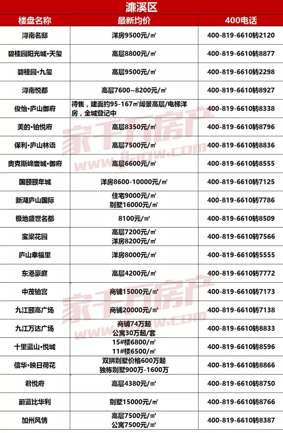 11月4日江西九江房价排名深度解读，最新楼市分析