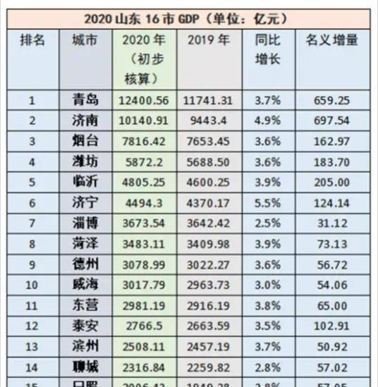 烟台滨州医学院最新动态报道（11月4日更新）