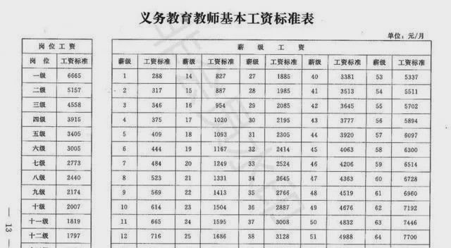 11月5日教师薪级工资最新调整，利弊分析与个人观点