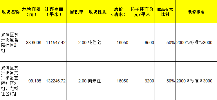 揭秘山羊市场波动，最新涨价背后的产业影响与故事