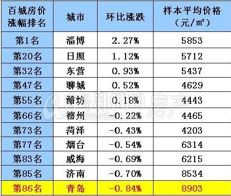 潍坊家园故事，11月5日房价涟漪与友情的温暖时刻