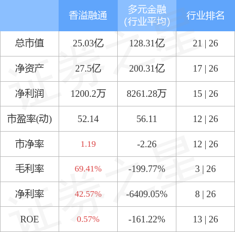 11月5日香溢融通股票最新消息全攻略，初学者与进阶用户必读