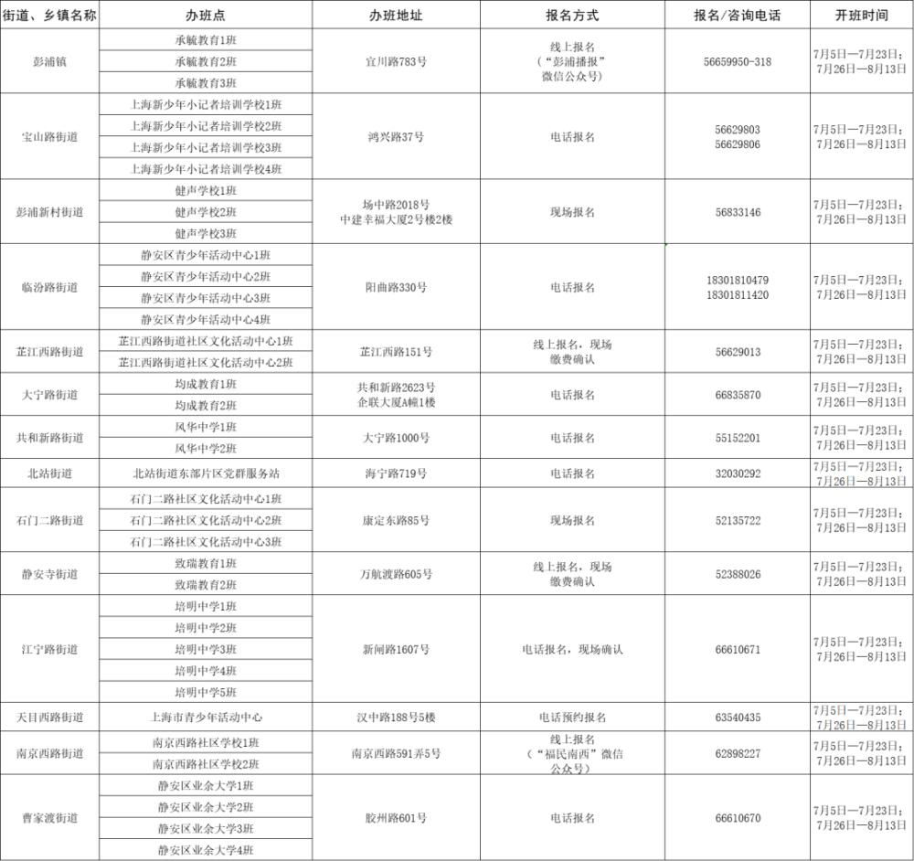 淄博市淄川区最新招工报名全攻略，教你一步步成功应聘