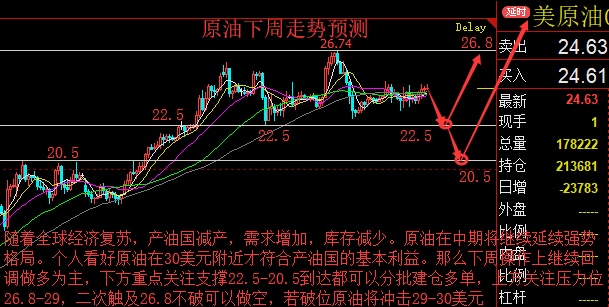 揭秘未来能源走势图，最新原油走势图引领科技新纪元，11月5日深度解析