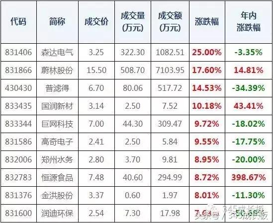 11月6日新三板最新政策解读，影响与展望