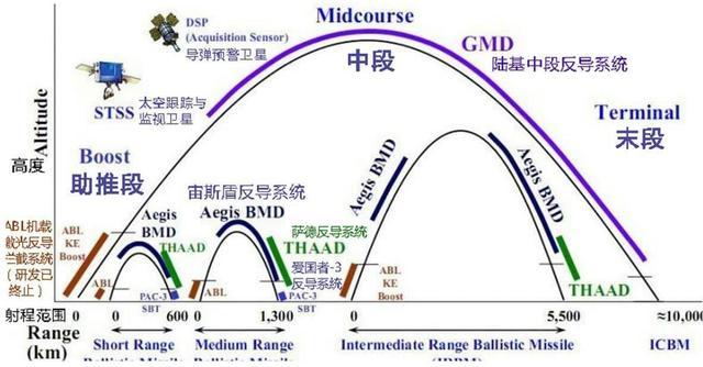 韩国萨德反导系统新动向，乐天决策背后的博弈与影响分析（最新消息）