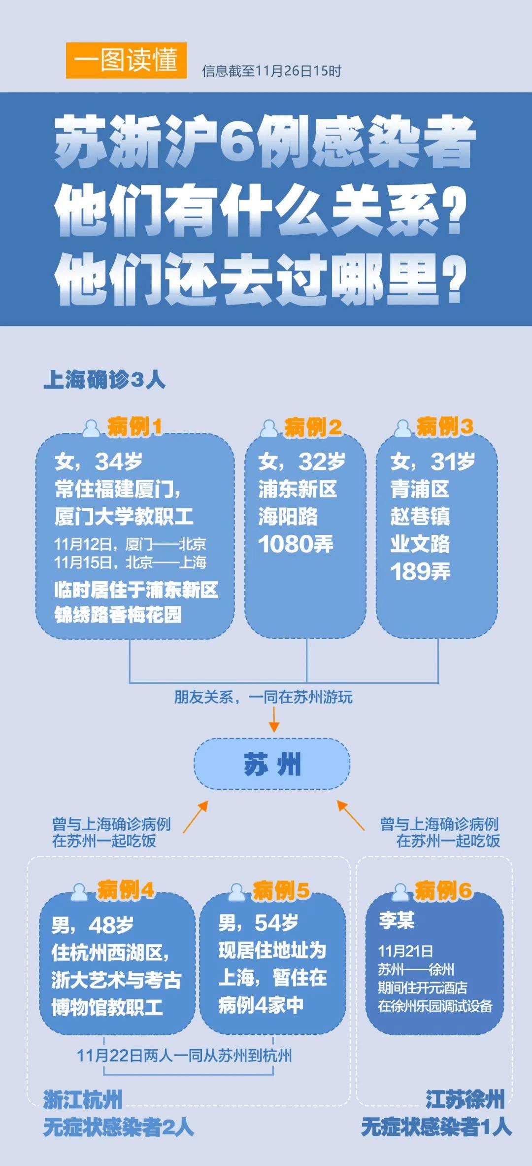 苏州疫情最新动态，深度解析、竞品对比与用户群体分析（11月6日更新）