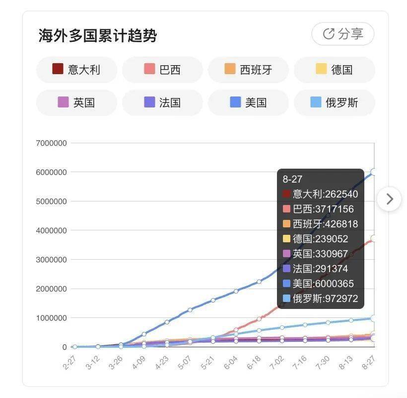 11月6日新冠肺炎最新形势洞察，动态更新与深度分析