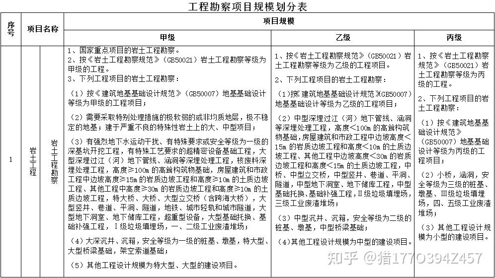 揭秘最新岩土勘察规范，11月6日岩土工程勘察规范详解及最新版特点分析