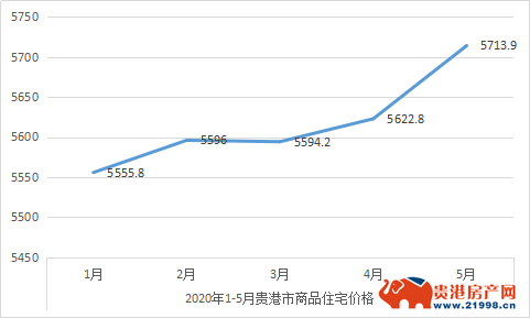 武威房价走势最新动态，探寻11月6日武威楼市脉搏