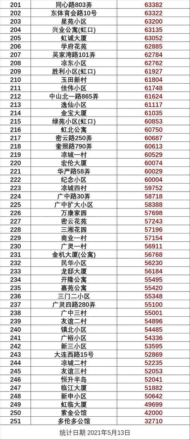 孝感二手房市场最新动态，深度解析最新房源与风向