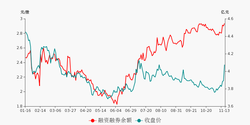 揭秘攀钢钒钛最新动态及前景展望，最新消息一览（11月6日）