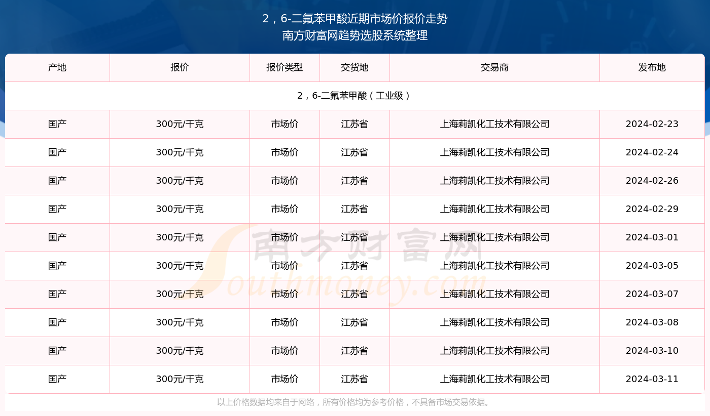 11月6日姜价格最新动态及市场走势分析，行业影响与背景探讨