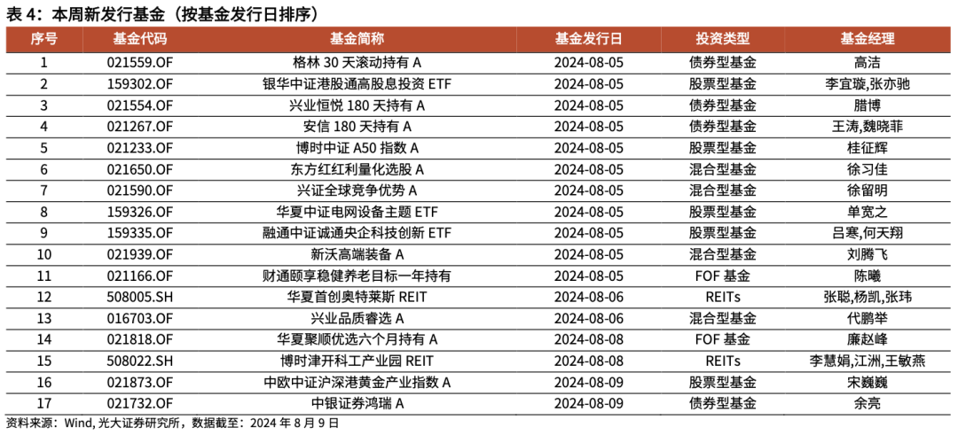 2024天天彩全年免费资料,直观分析解答解释措施_防御版4.169