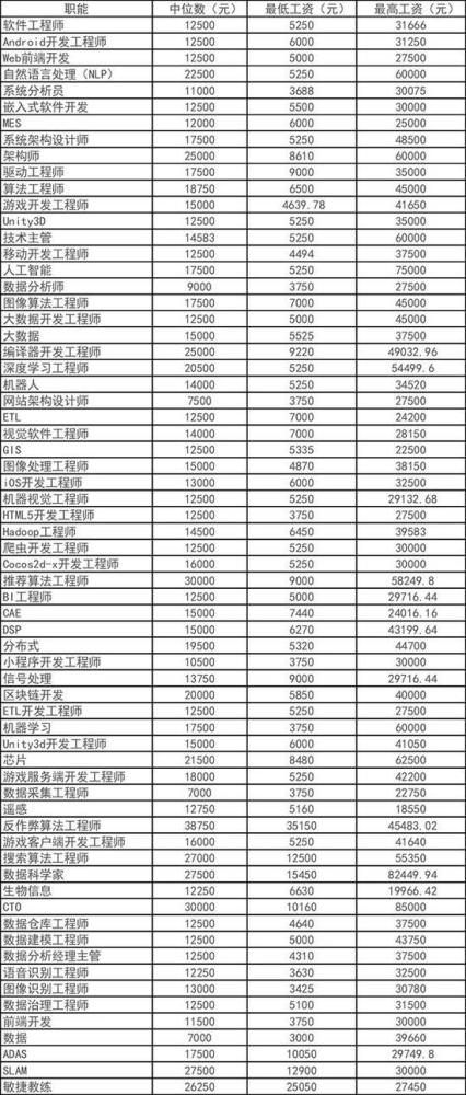 11月7日警察工资最新消息全面解读与深入评测报告