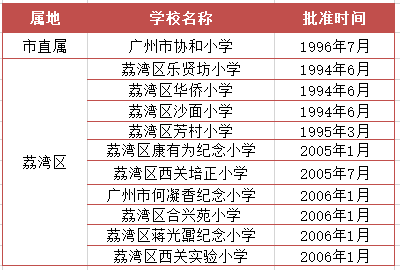 11月7日唐山公立小学最新排名，蜕变与自信之路