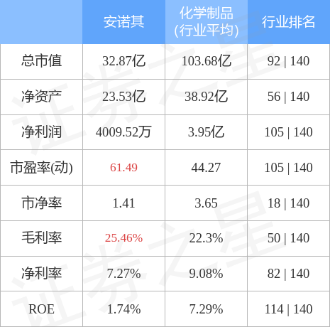 安诺其最新动态，变革中的绽放与回望——十一月七日进展报告