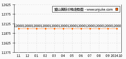 海宁星光汇最新房价指南，11月7日房价查询及购房指南（初学者与进阶用户必备）