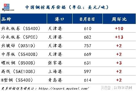 初学者指南，钢材市场最新动态解析与应对策略——11月8日钢材涨价消息深度解读