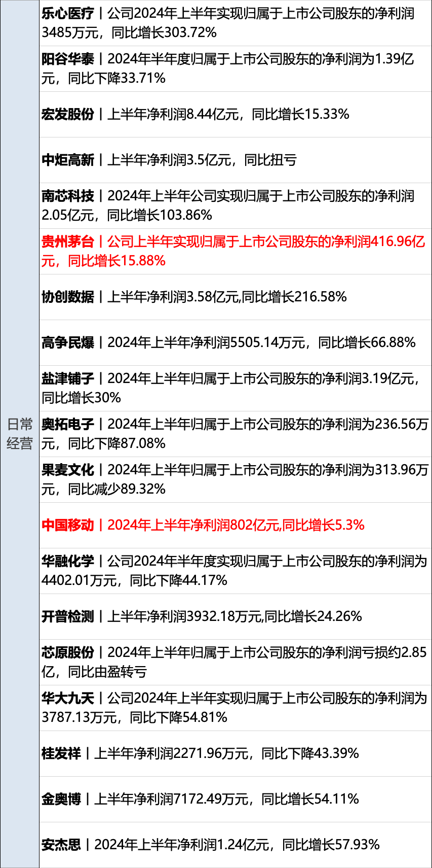 温馨日常中的奇妙章节与深厚友情，指南录最新章节发布