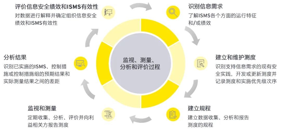 2024澳门正版资料免费,实时解答解释落实_Holo97.978