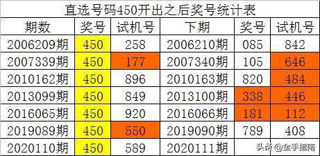 新澳门开彩开奖结果历史数据表,全面优化落实方案_朝向版80.633