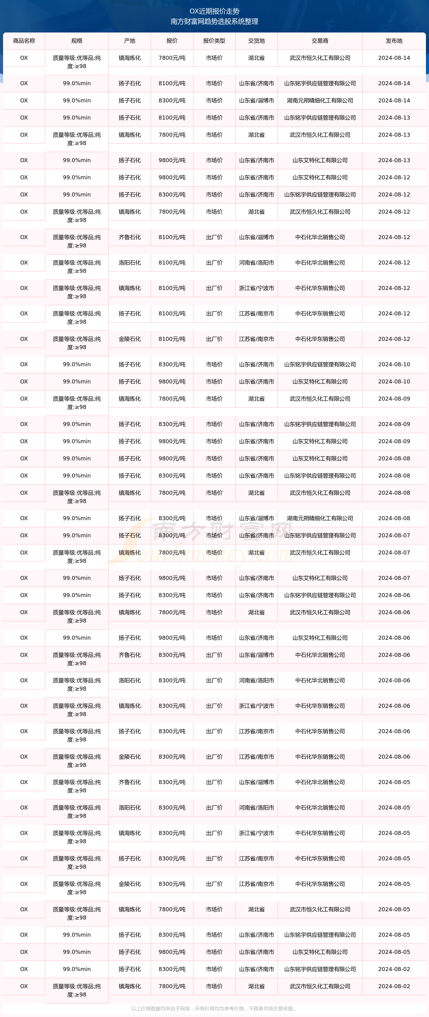 揭秘，2024年11月8日R9报价走势及市场分析，最新报价与资讯概览