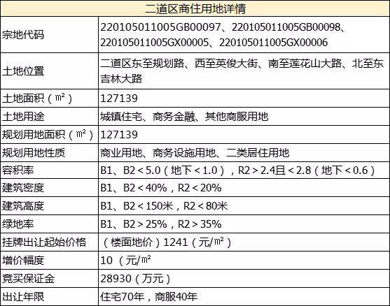 新奥彩今天晚上开奖结果查询表,快速方案解答实施_起始版98.134